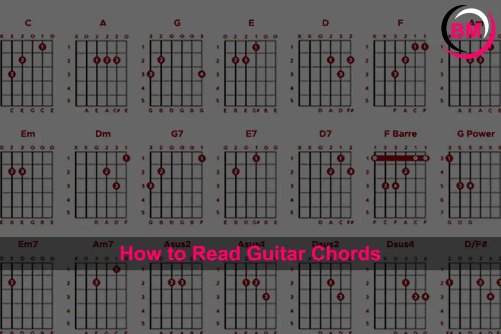 How to Read Guitar Chords